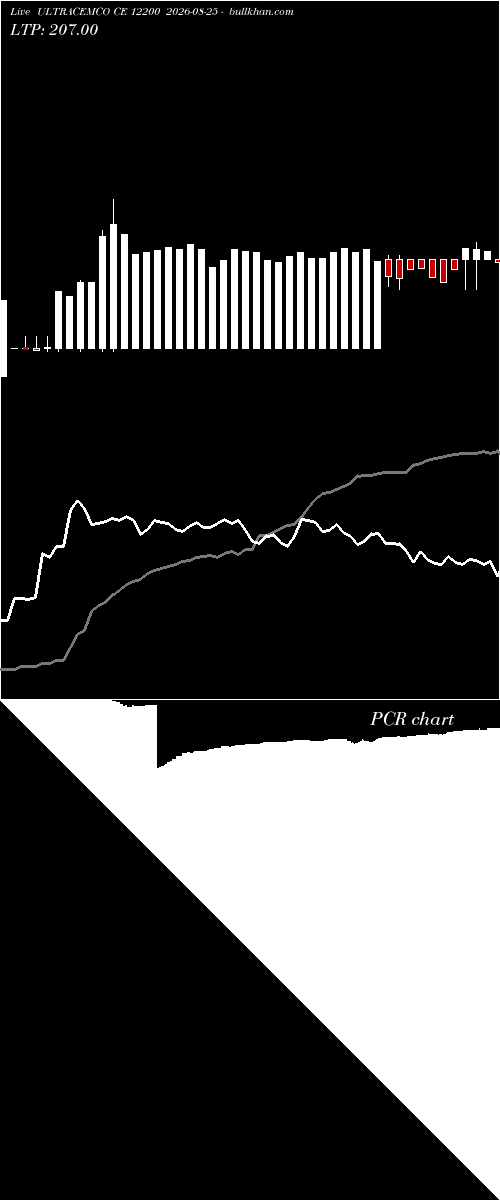  option chart ULTRACEMCO CE 12200 2026-08-25 