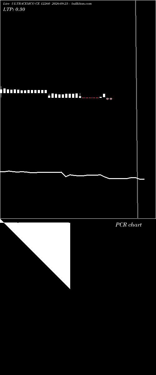  option chart ULTRACEMCO CE 12260 2026-08-25 