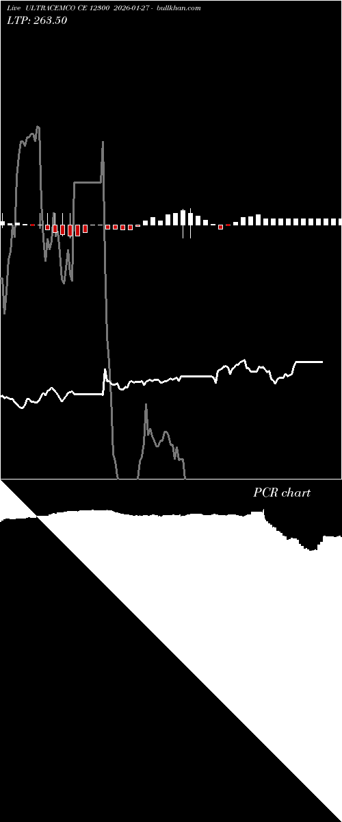  option chart ULTRACEMCO CE 12300 2026-01-27 