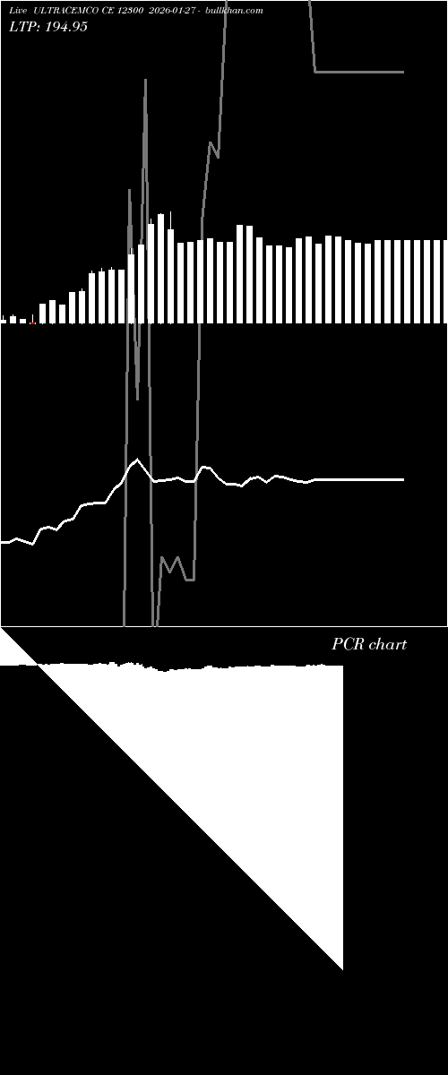 option chart ULTRACEMCO CE 12300 2026-01-27 