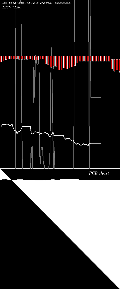  option chart ULTRACEMCO CE 12300 2026-01-27 