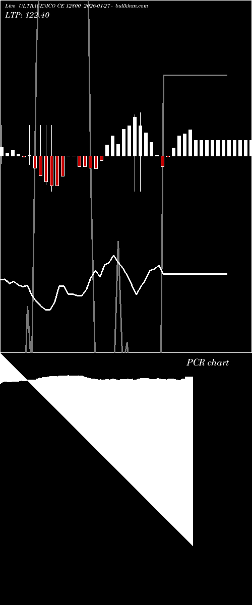  option chart ULTRACEMCO CE 12300 2026-01-27 