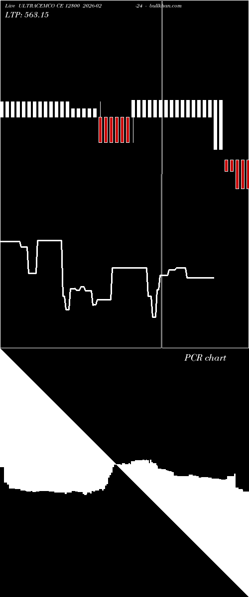  option chart ULTRACEMCO CE 12300 2026-02-24 