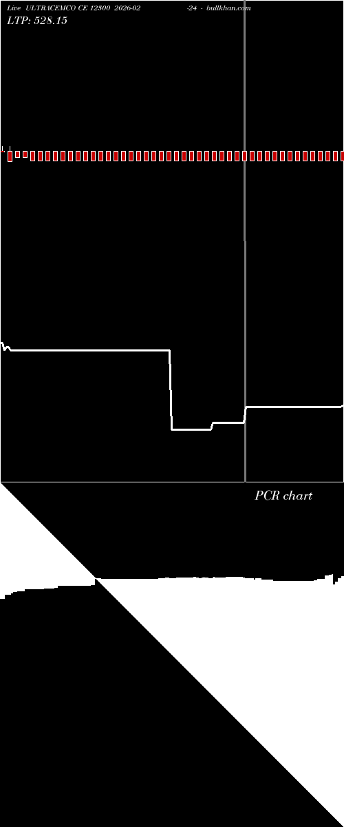  option chart ULTRACEMCO CE 12300 2026-02-24 