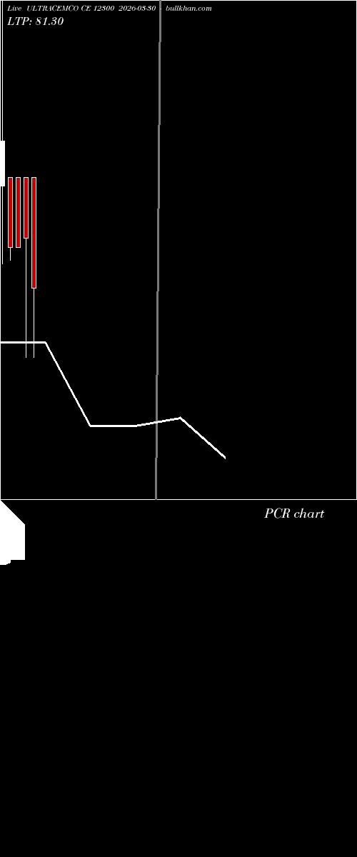  option chart ULTRACEMCO CE 12300 2026-03-30 