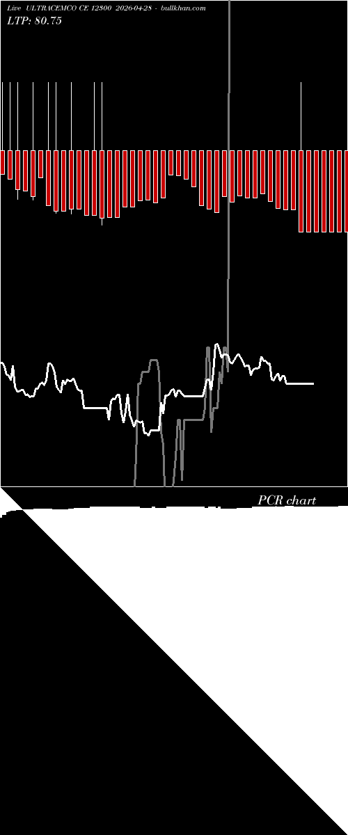  option chart ULTRACEMCO CE 12300 2026-04-28 
