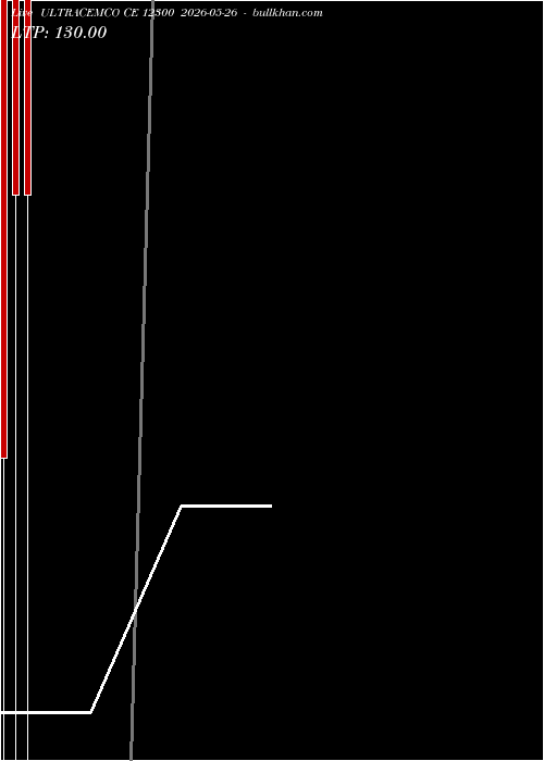  option chart ULTRACEMCO CE 12300 2026-05-26 