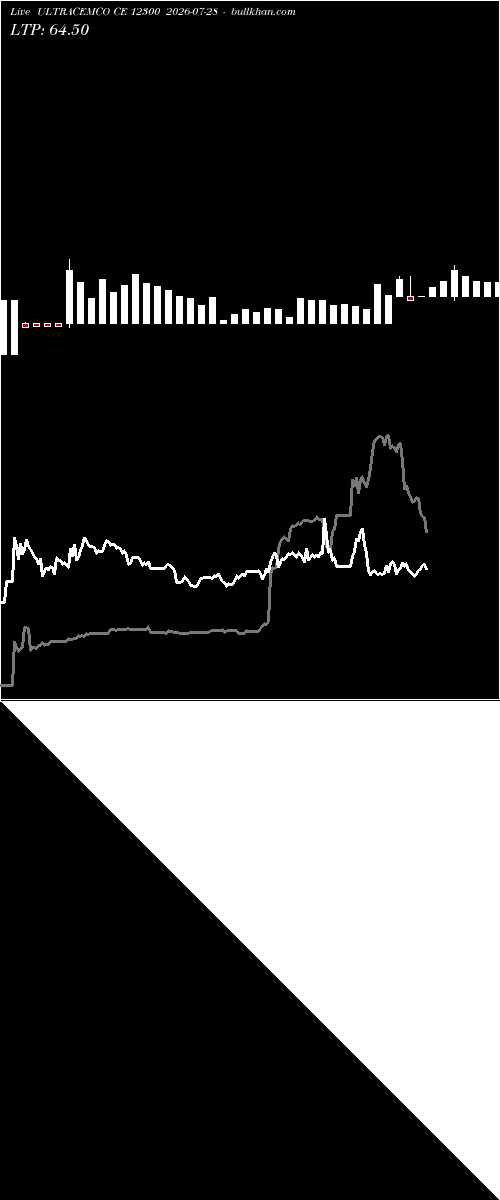  option chart ULTRACEMCO CE 12300 2026-07-28 