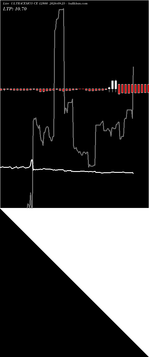  option chart ULTRACEMCO CE 12300 2026-08-25 