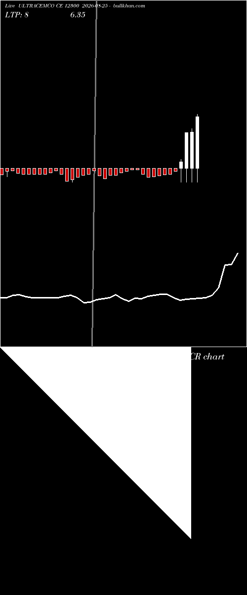  option chart ULTRACEMCO CE 12300 2026-08-25 