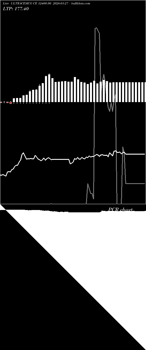  option chart ULTRACEMCO CE 12400.00 2026-01-27 