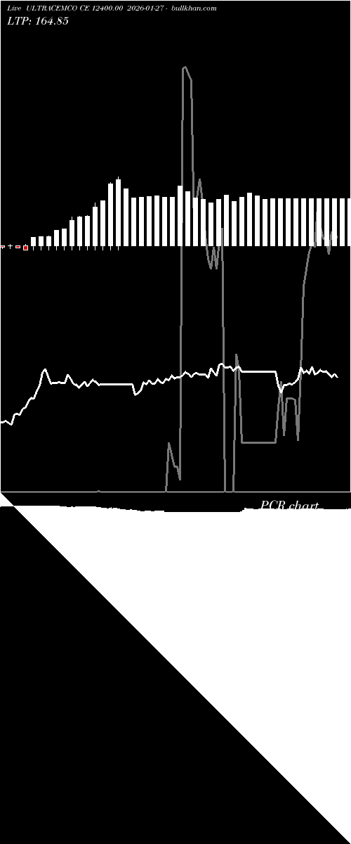  option chart ULTRACEMCO CE 12400.00 2026-01-27 