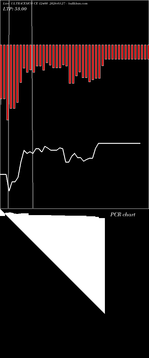  option chart ULTRACEMCO CE 12400 2026-01-27 