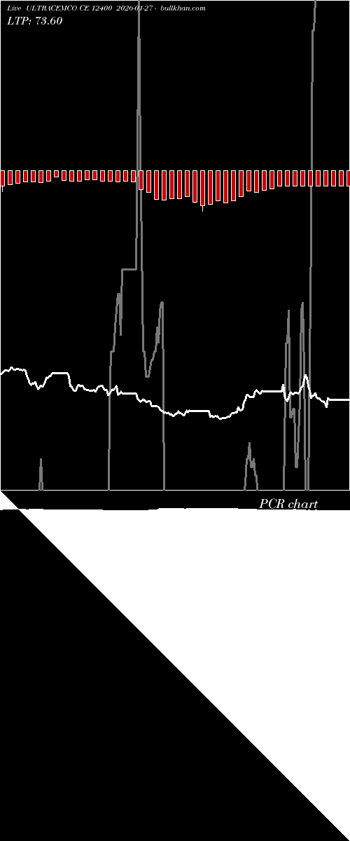  option chart ULTRACEMCO CE 12400 2026-01-27 