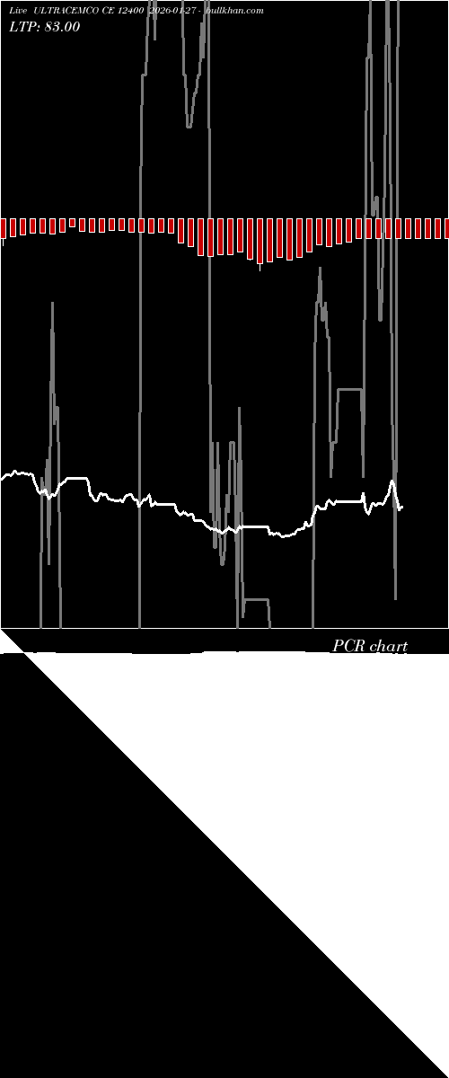  option chart ULTRACEMCO CE 12400 2026-01-27 