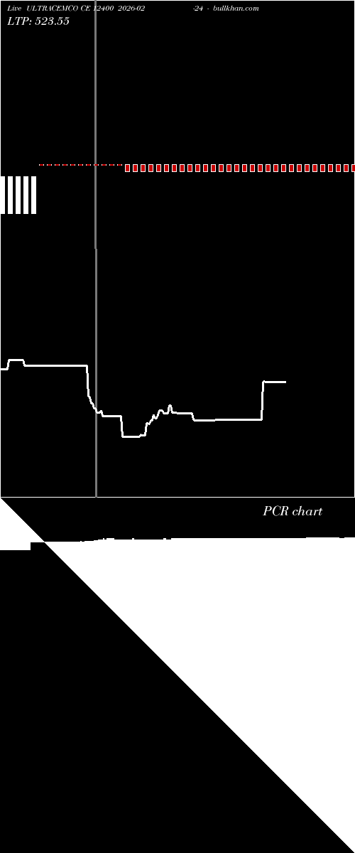  option chart ULTRACEMCO CE 12400 2026-02-24 