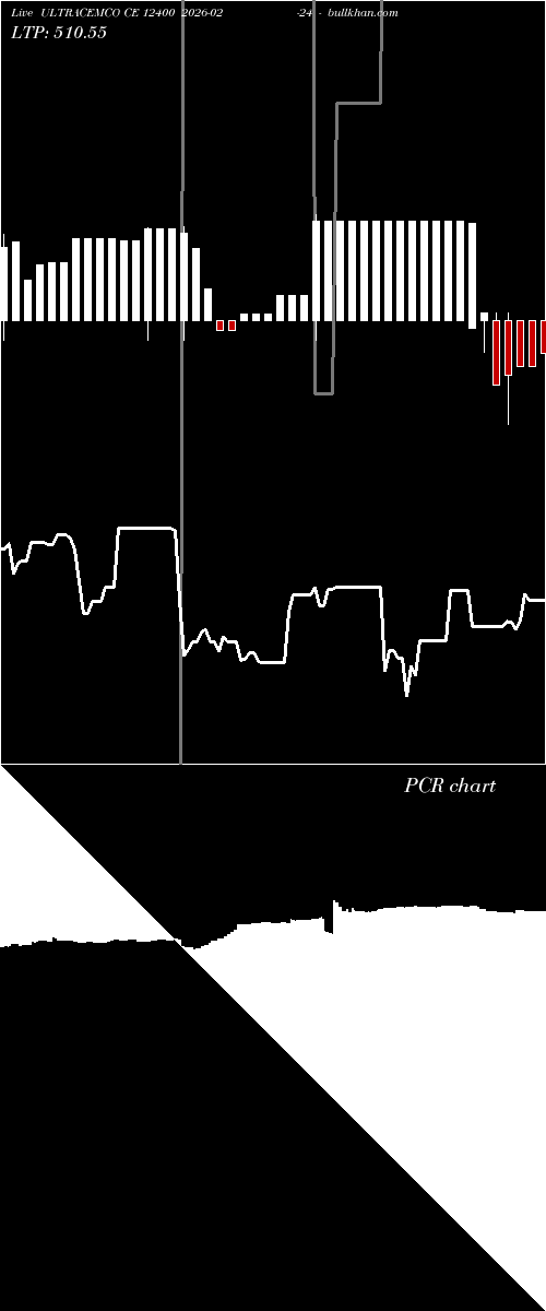  option chart ULTRACEMCO CE 12400 2026-02-24 
