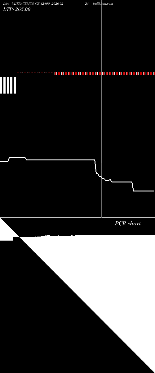  option chart ULTRACEMCO CE 12400 2026-02-24 