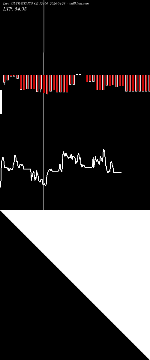  option chart ULTRACEMCO CE 12400 2026-04-28 