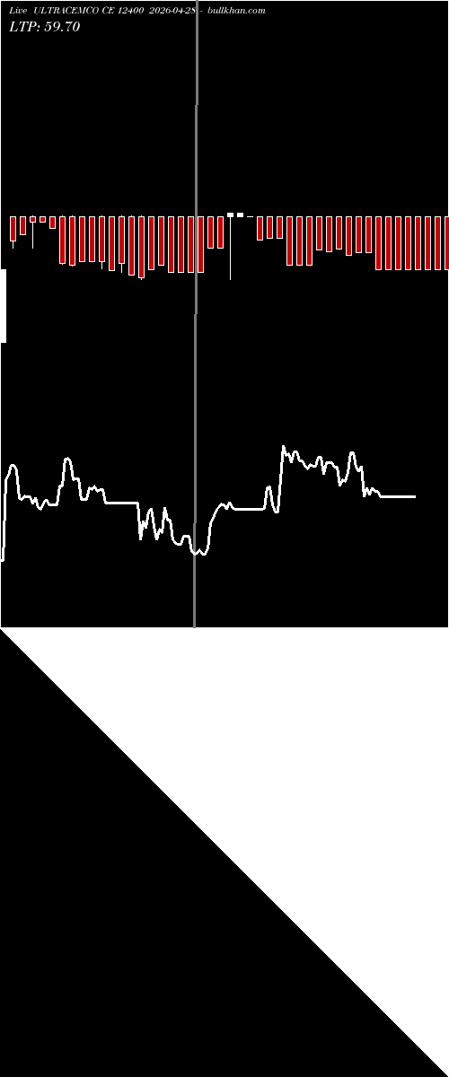  option chart ULTRACEMCO CE 12400 2026-04-28 
