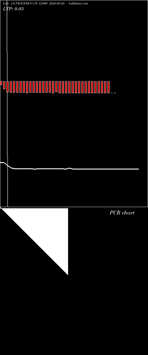  option chart ULTRACEMCO CE 12400 2026-05-26 