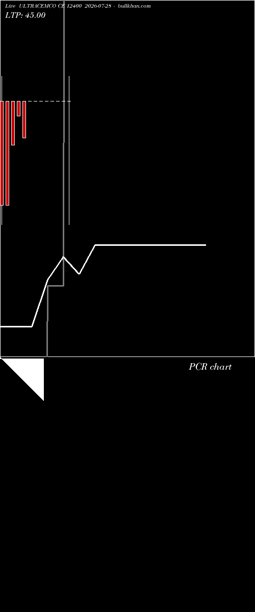  option chart ULTRACEMCO CE 12400 2026-07-28 