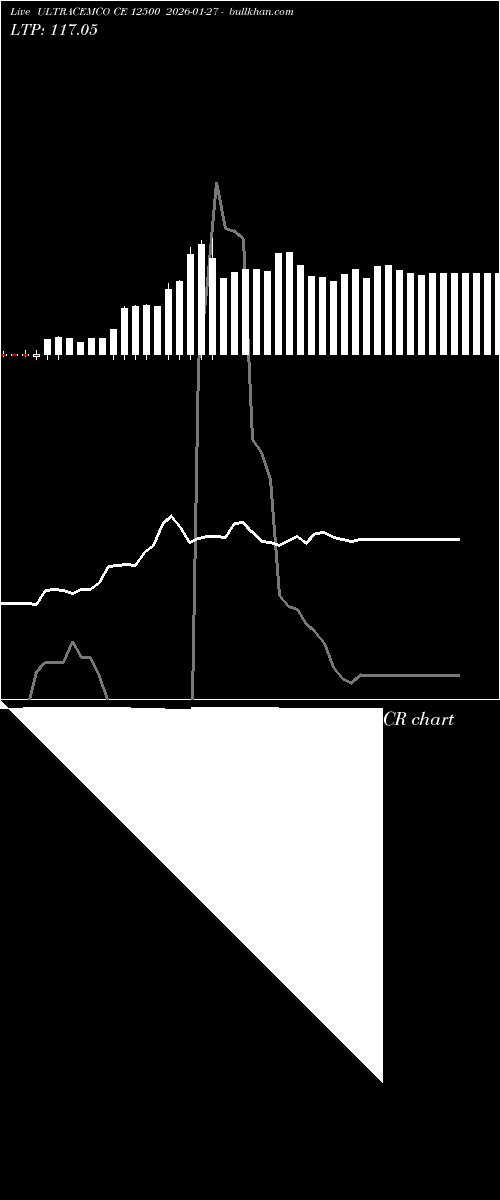  option chart ULTRACEMCO CE 12500 2026-01-27 