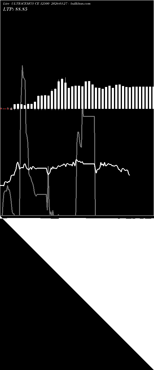  option chart ULTRACEMCO CE 12500 2026-01-27 