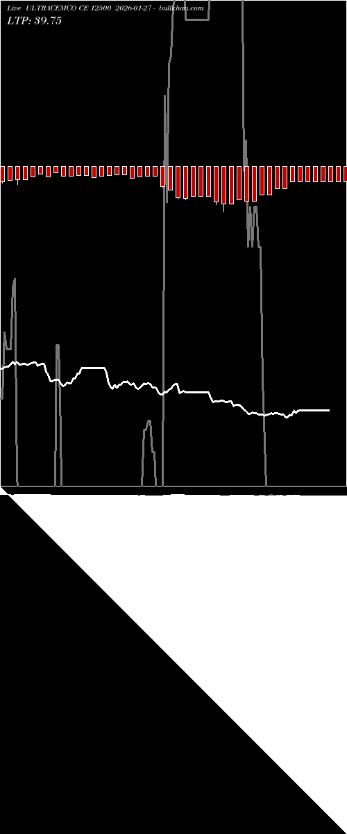  option chart ULTRACEMCO CE 12500 2026-01-27 