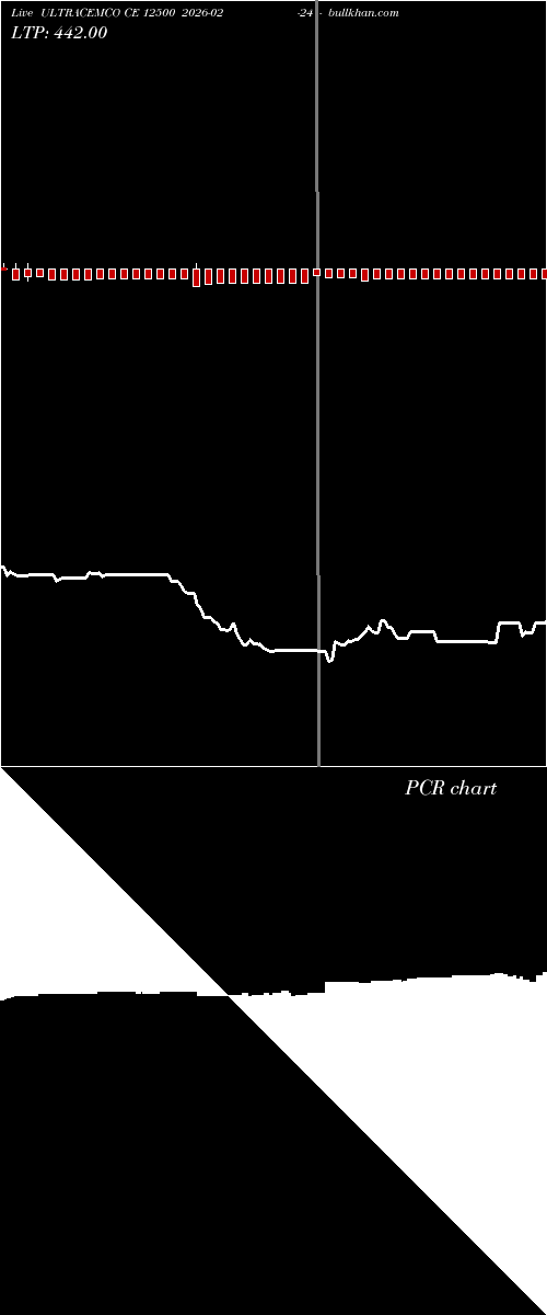  option chart ULTRACEMCO CE 12500 2026-02-24 