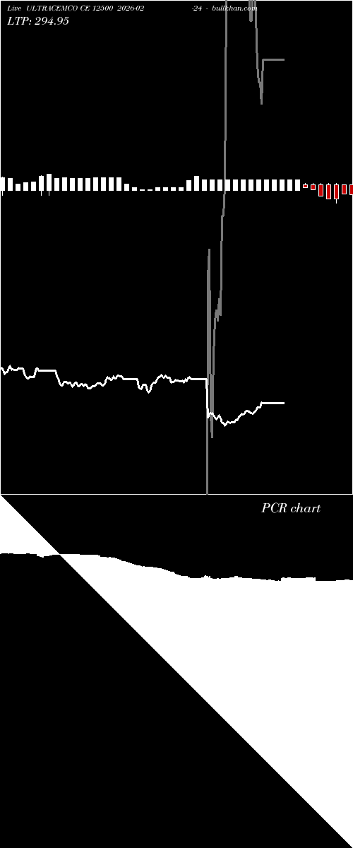  option chart ULTRACEMCO CE 12500 2026-02-24 