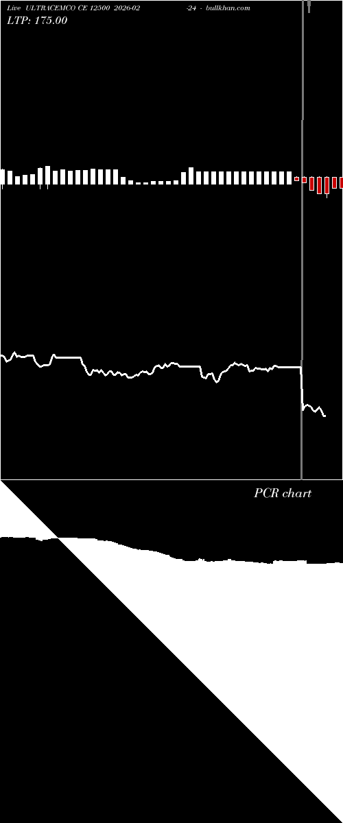  option chart ULTRACEMCO CE 12500 2026-02-24 