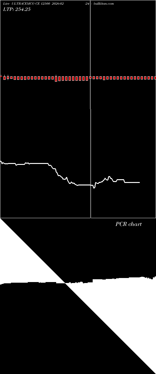  option chart ULTRACEMCO CE 12500 2026-02-24 
