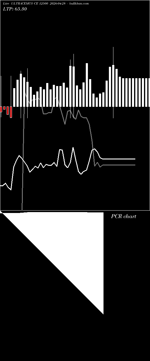  option chart ULTRACEMCO CE 12500 2026-04-28 