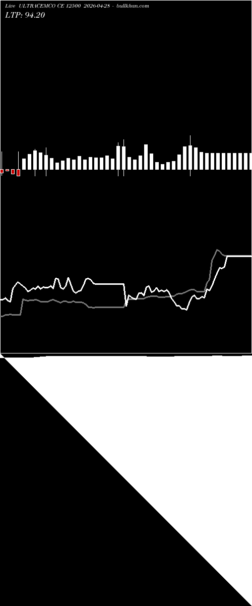  option chart ULTRACEMCO CE 12500 2026-04-28 