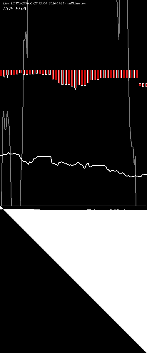  option chart ULTRACEMCO CE 12600 2026-01-27 