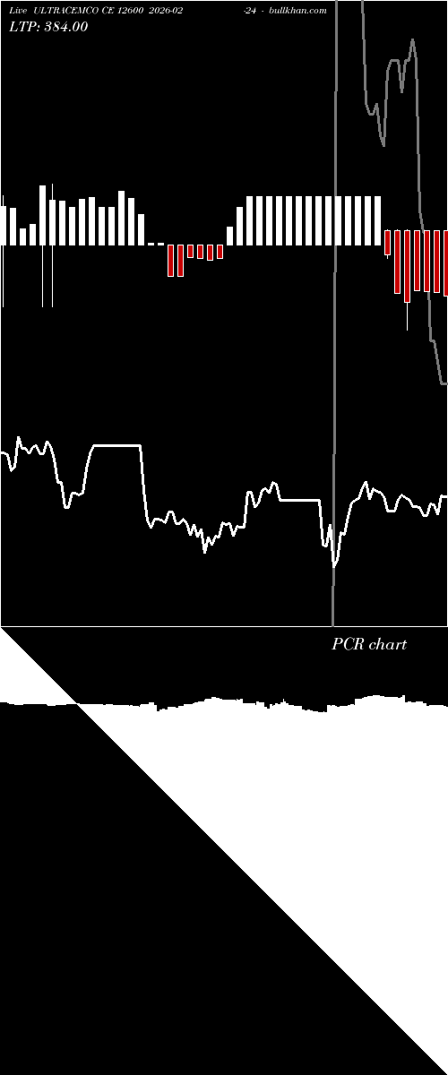  option chart ULTRACEMCO CE 12600 2026-02-24 