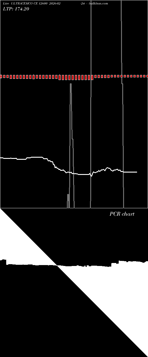  option chart ULTRACEMCO CE 12600 2026-02-24 