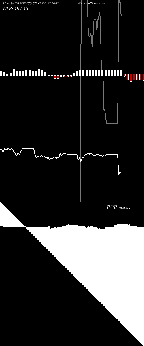  option chart ULTRACEMCO CE 12600 2026-02-24 