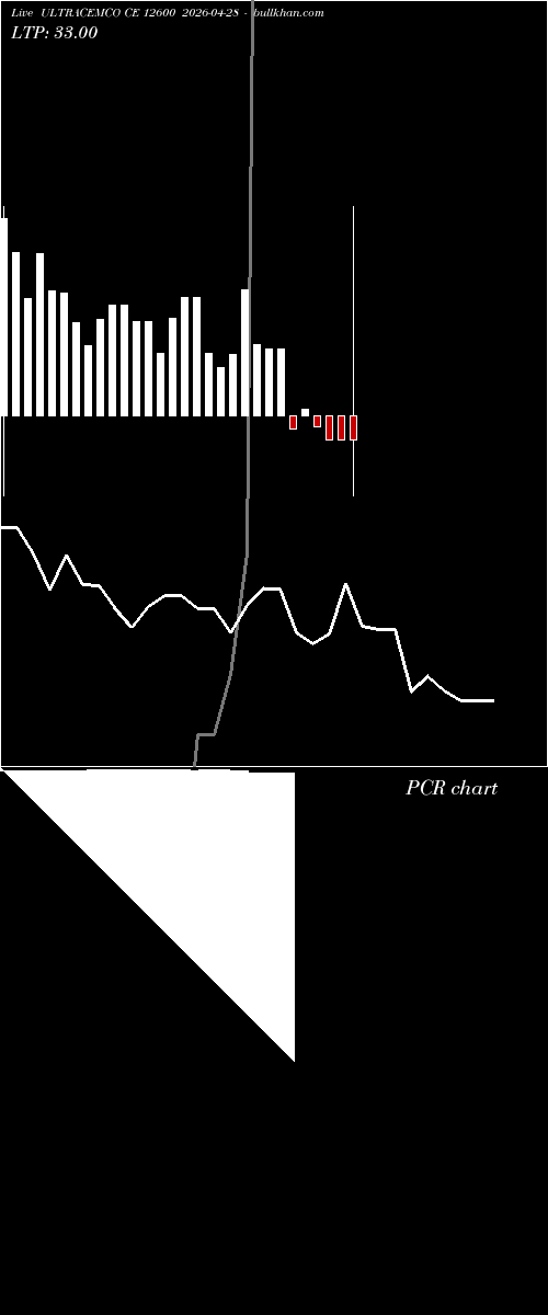  option chart ULTRACEMCO CE 12600 2026-04-28 