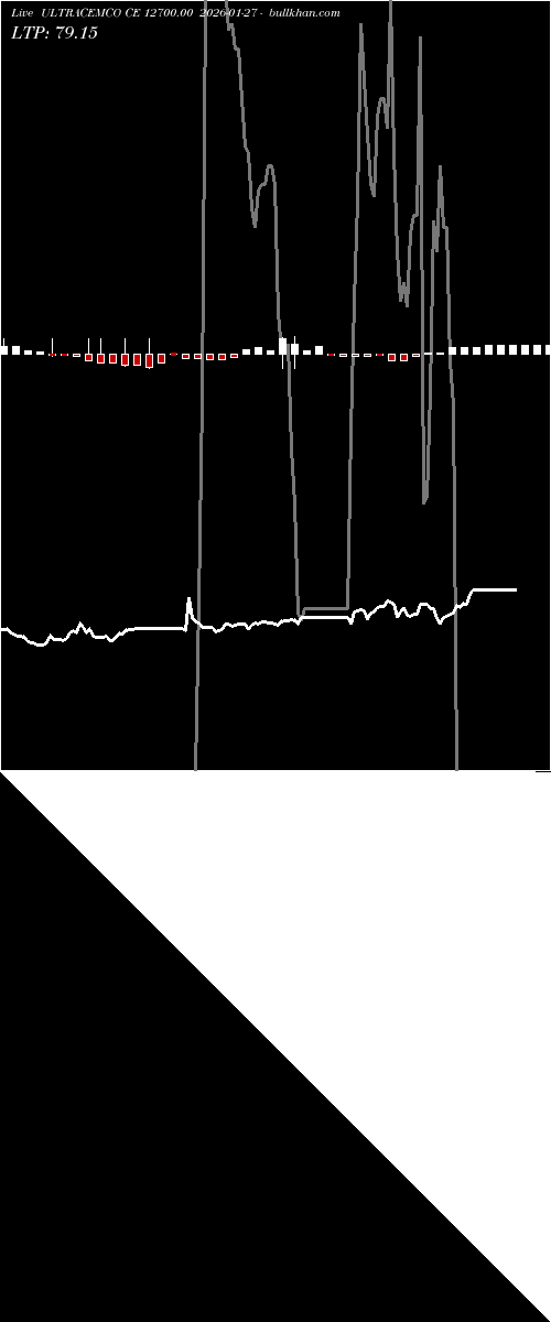  option chart ULTRACEMCO CE 12700.00 2026-01-27 