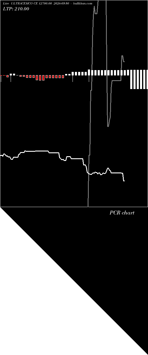 option chart ULTRACEMCO CE 12700.00 2026-03-30 