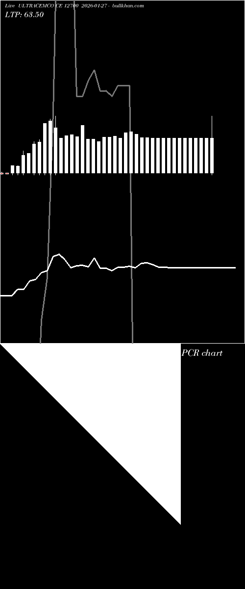  option chart ULTRACEMCO CE 12700 2026-01-27 