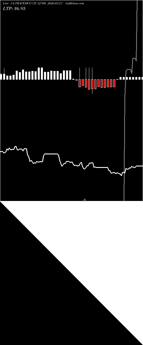  option chart ULTRACEMCO CE 12700 2026-01-27 