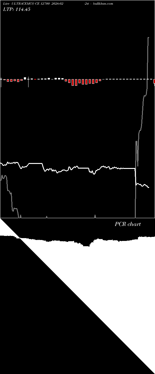  option chart ULTRACEMCO CE 12700 2026-02-24 