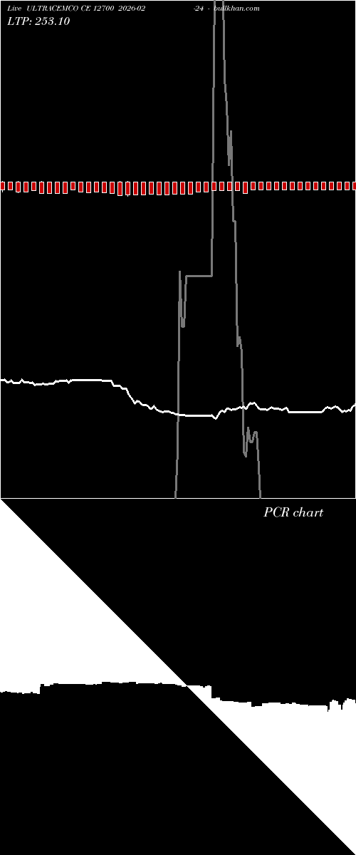  option chart ULTRACEMCO CE 12700 2026-02-24 