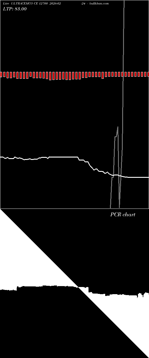  option chart ULTRACEMCO CE 12700 2026-02-24 