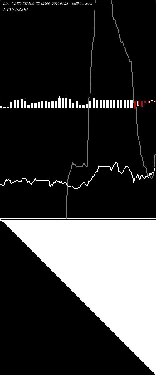  option chart ULTRACEMCO CE 12700 2026-04-28 