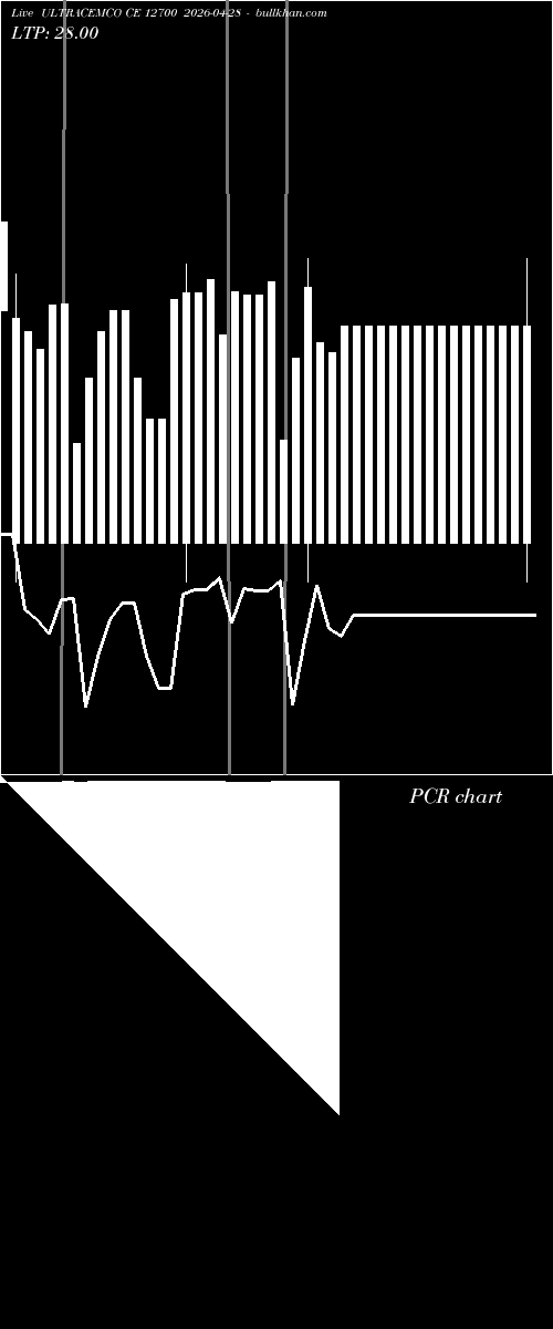  option chart ULTRACEMCO CE 12700 2026-04-28 