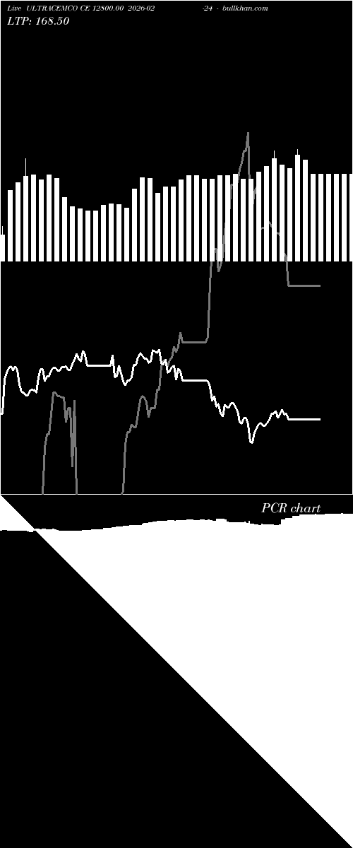  option chart ULTRACEMCO CE 12800.00 2026-02-24 